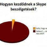 Skype beszélgetések